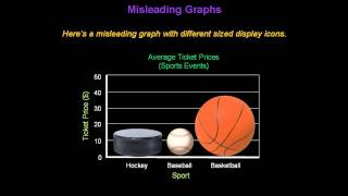 Identifying Misleading Graphs  Konst Math [upl. by Nosyrb]