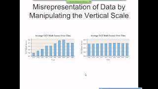 Elementary Statistics Graphical Misrepresentations of Data [upl. by Nilde]